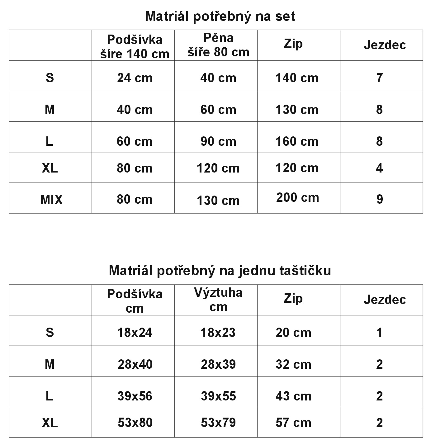 Spotreba_set_Irena_2.jpg
